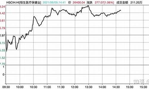 油价暴涨医疗股走势_油价暴涨受益股