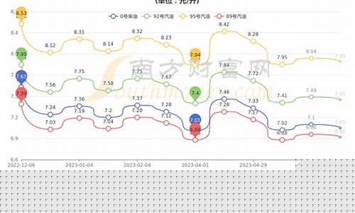 青岛油价情况查询_青岛 油价