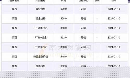 实物金价每天几点更新一次_实物金价每天几点更新