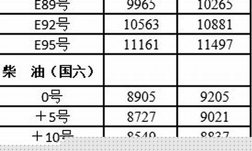 2020年哈尔滨油价_哈尔滨油价怎么没降