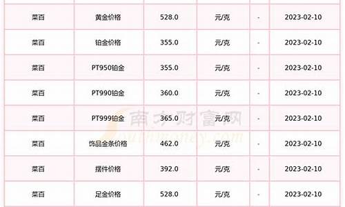 菜百近期金价变化_菜百今天金价卖多少钱一克