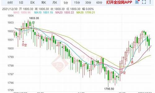 外国金价继续承压_国外金价对国内影响