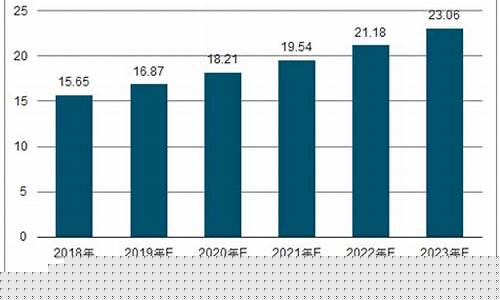 包头亚麻籽油价格走势_内蒙亚麻籽油