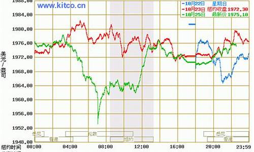 11月11号国际金价_11月20号国际黄金价格多少钱