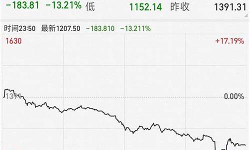 国际油价重挫股票_国际油价上涨受益股票