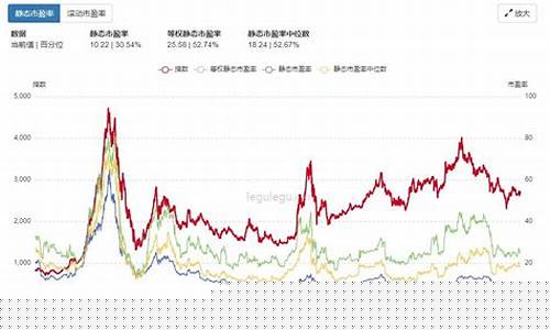 现在金价偏高还是偏低_现在金价是跌还是涨