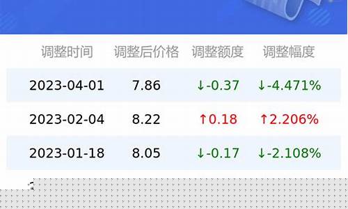 湖南柴油价格多少钱一升_2019湖南柴油价格表