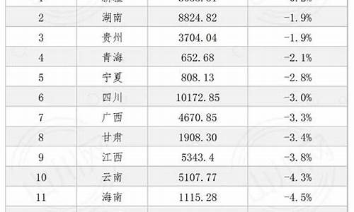 云南各地油价_云南油价全国排行表格