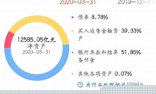 基金价格跌至负数_基金跌成负数,我还有另外赔钱吗?