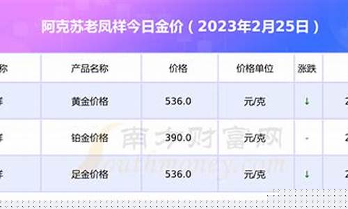 阿克苏最新金价查询_阿克苏金店