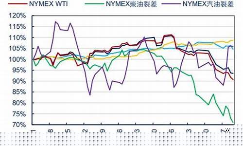 中信证券原油期货_中信期货油价行情