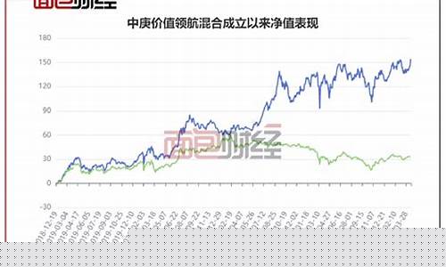 中庚基金价值领航_中庚价值基金旗下所有基金