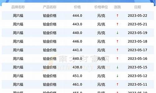 铂金 低价促销_铂金价格文案生活