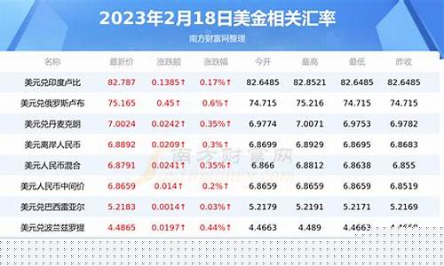 招行金今日金条价格_招行金价最新行情