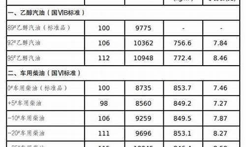 吉林油价调整日期_吉林油价调整最新消息价格