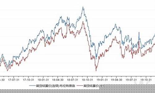油价大跌金价走势_油价大跌金价走势图