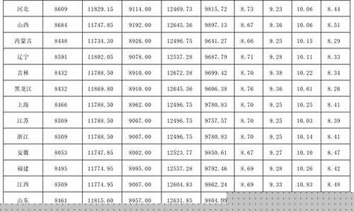 联合石化最新油价92号_联合石化最新油价
