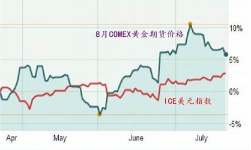 为什么金价和美国股市有关_为什么金价大涨而黄金股票不涨