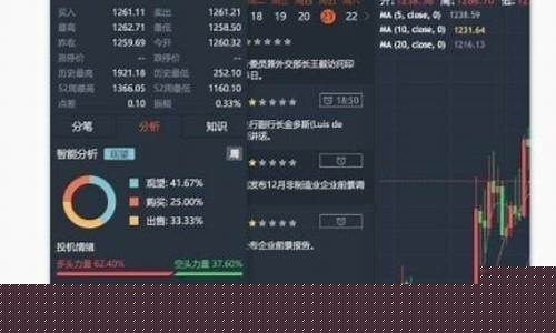 口袋贵金属怎么看行情_口袋贵金属显示金价