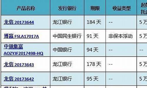 为啥银行金价比京东贵_为啥银行金价比京东贵很多