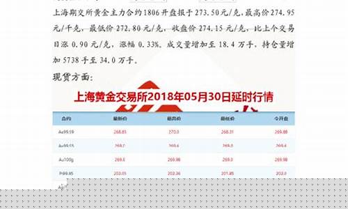 避险升温支撑金价多头_避险板块成市场热点,机构认为金价中长期易涨难跌