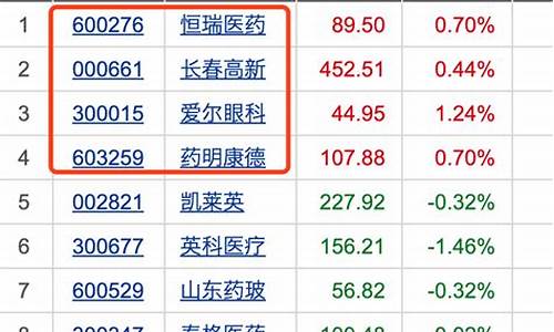 中欧阿尔法基金走势_中欧阿尔法基金价格