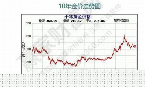 金价无语是什么意思_黄金无价求下联
