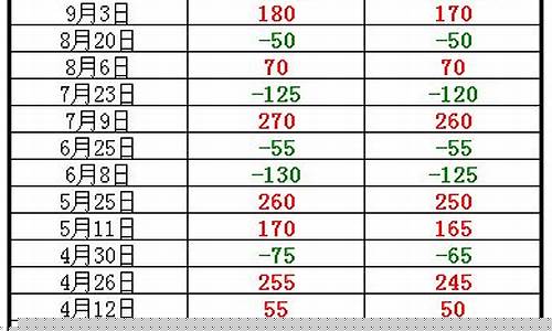 2008年油价每升多少元_08年油价汇率对照表