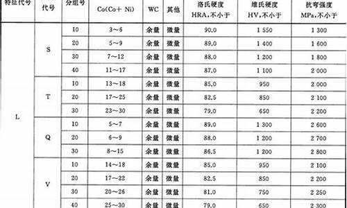 珠海汽车硬质合金价格_珠海汽车硬质合金价格查询