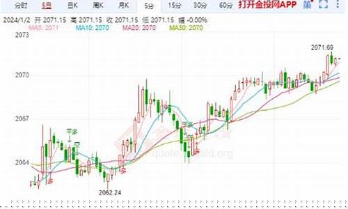 金价突破_最新金价快速拉升