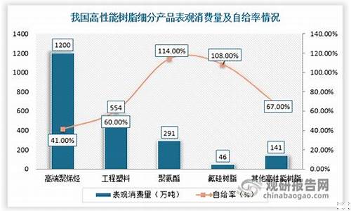 高端聚烯烃产品_高油价聚烯烃行业