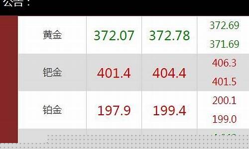 金价实时查询今日报价_金价实时查询最新行情今天
