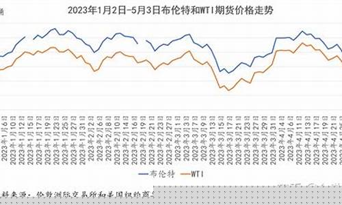 油价下跌最多的交易所股票_油价下跌最大受益股