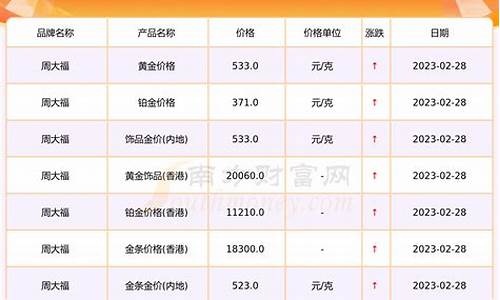 金价2019年一克多少钱_2019金价格多少一克