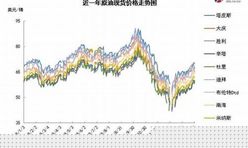 多空博弈油价未来走势分析_多空博弈油价未来