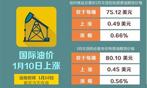 财经新闻头条油价_油价 新闻