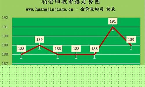 铂金价格还会涨价吗_铂金价格还会涨价吗知乎