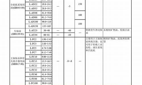 安徽通用润滑油价位表_安徽润滑油企业名录