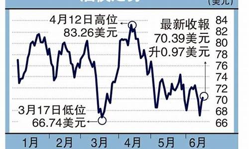 如何查询现实油价_如何查询现实油价数据