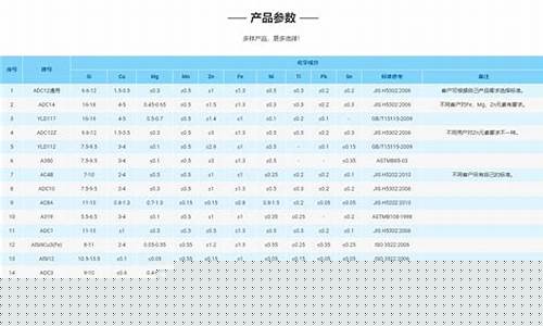 顺博合金价格预测表_顺博合金价格预测
