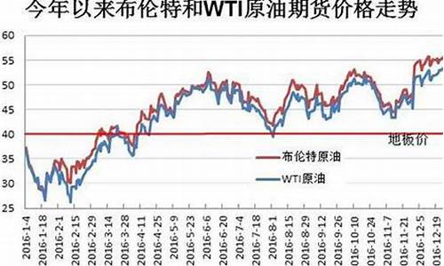 2018年广东油价_广州2016年油价