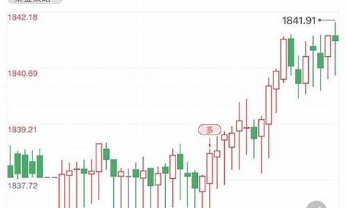 金价最新走势分析预测_金价短线最新调整消息