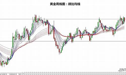 金价即将暴跌_金价将迎来重大突破