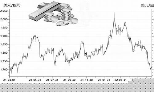 金价走低风险本周会涨吗_金价走低风险本周