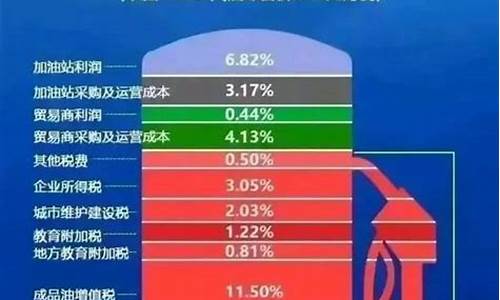 油价含有什么税收_油价含有什么税收
