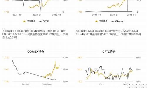 1980年金价多少钱一克_1980关口金价