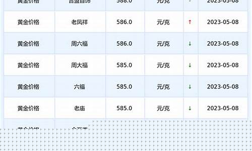 金价今天报价多少钱_金价 今日