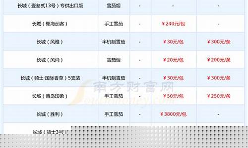 长城投资金价格多少钱_长城投资金价格多少