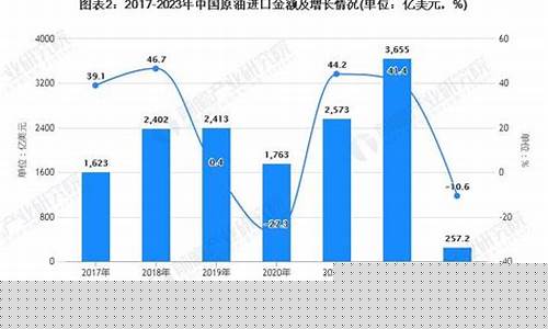 新疆今年油价走势_新疆今日油价多少钱一升