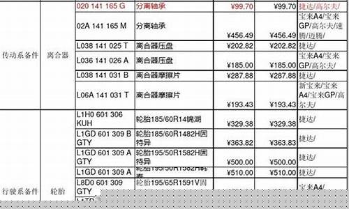 一汽大众齿轮油多少钱_一汽大众齿轮油价格表